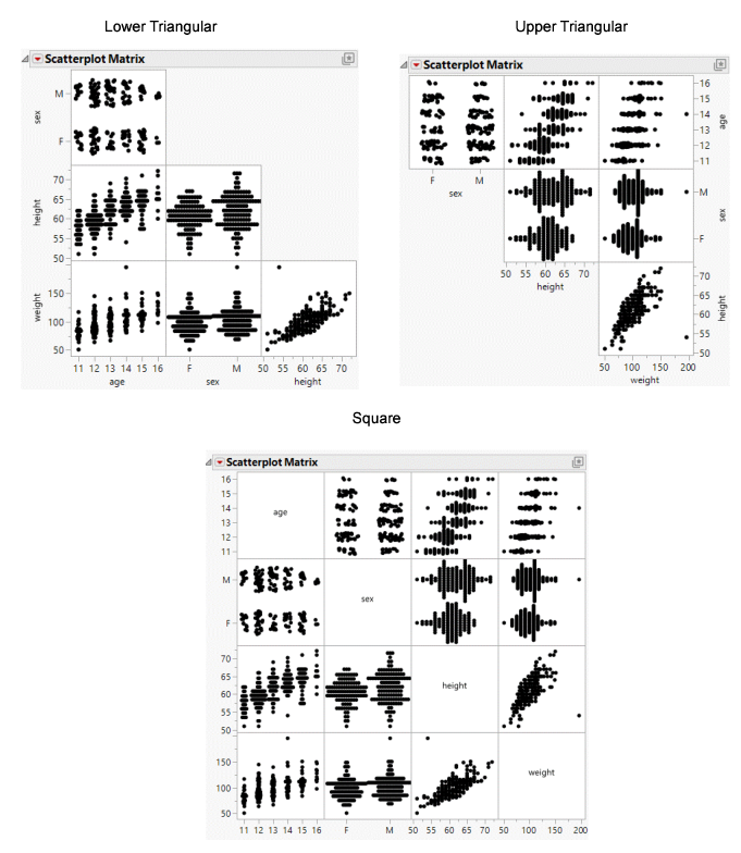 Examples of Matrix Formats