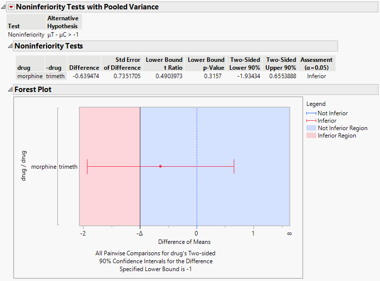 Example of a Test for Noninferiority