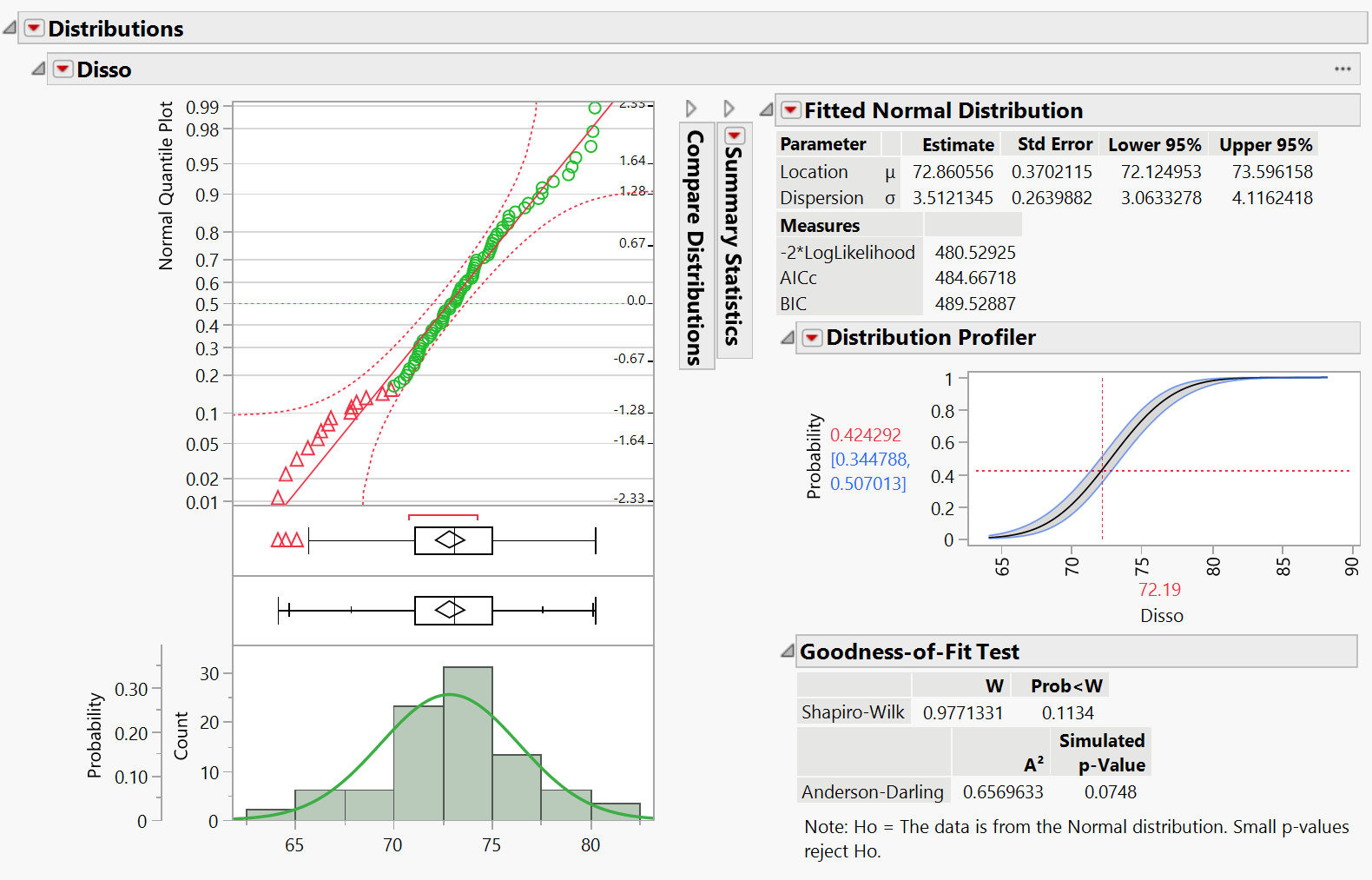 The Distribution report updated by a sample Platform Preset.