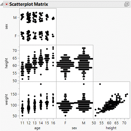 Example of a Scatterplot Matrix Window