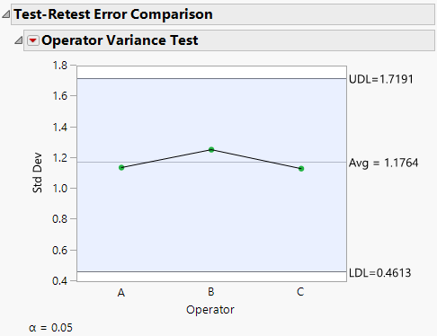 Test-Retest Error Comparison