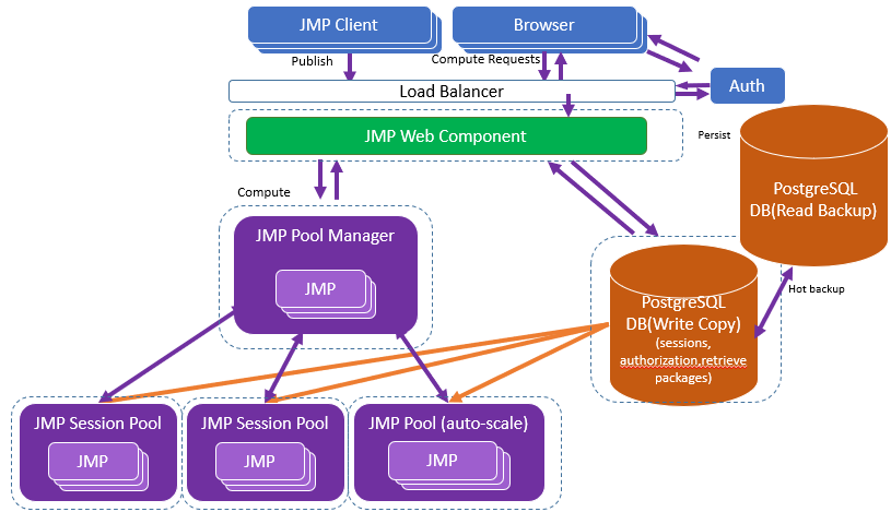 Recommended Configuration for a Large Deployment Recommended Configuration for a Large Deployment