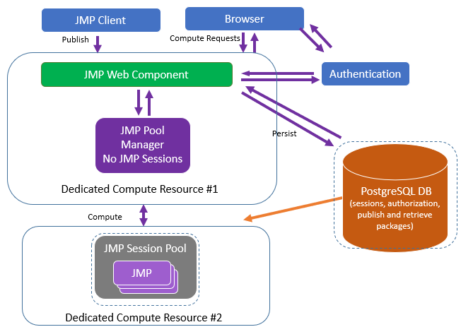 Recommended Configuration for a Medium Deployment Recommended Configuration for a Medium Deployment