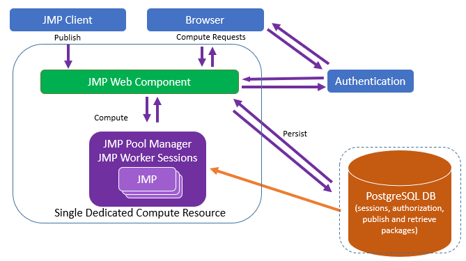 Recommended Configuration for a Small Deployment Recommended Configuration for a Small Deployment