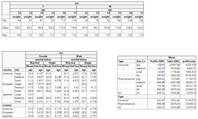 Tabulate Examples