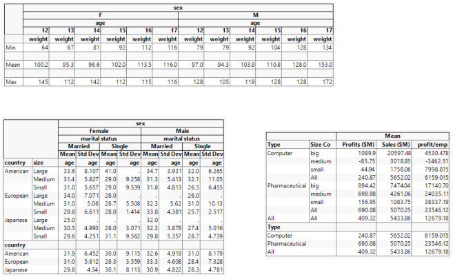 Tabulate Output