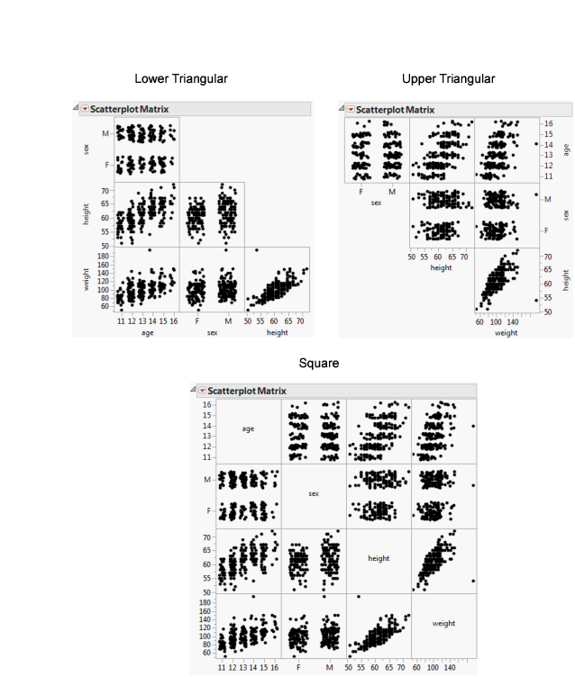 Examples of Matrix Formats