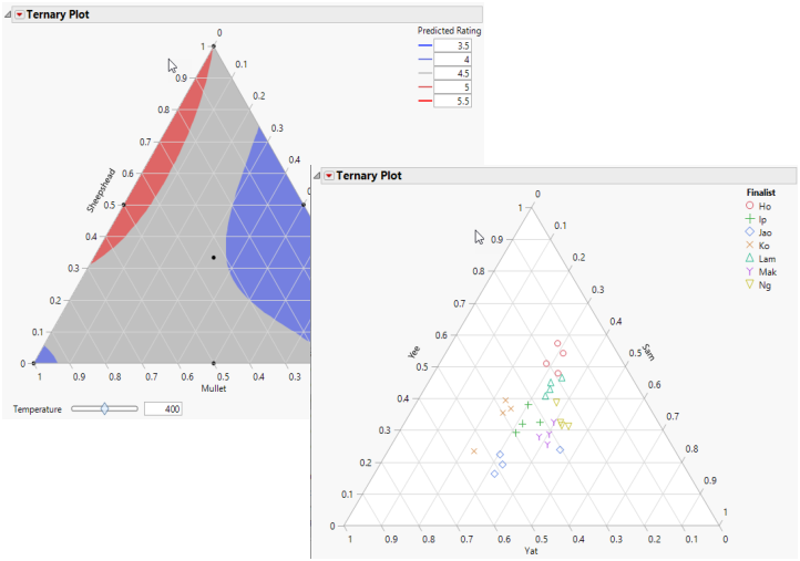 Examples of Ternary Plots