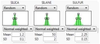 Profiler Random Specifications