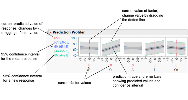 Illustration of Prediction Traces