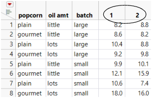 New Table Created By Splitting yield Column by trial Column