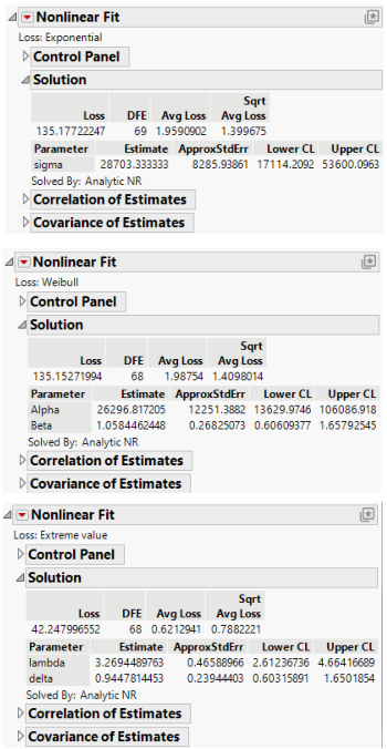 Nonlinear Fit Results