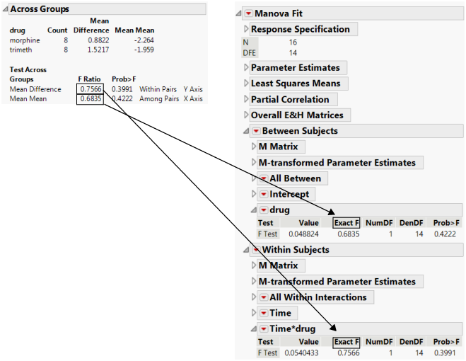 Examples of Matched Pairs across Groups and Fit Model MANOVA with Repeated Measures