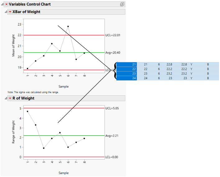 Variables Charts for Coating Data