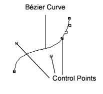 Bézier Curve