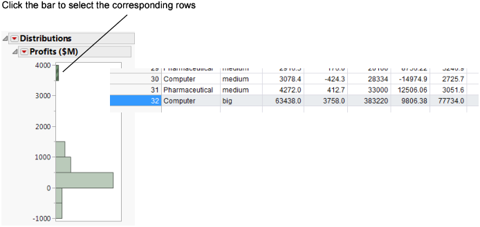 Connection between Platform Results and Data Table