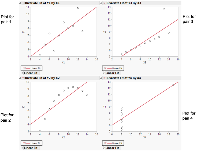 Scatterplots with Points Added