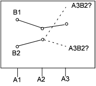 Expected Values of the Cell Means