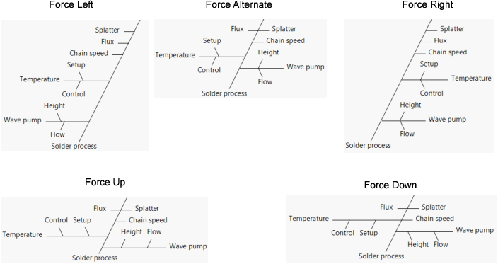 Force Options