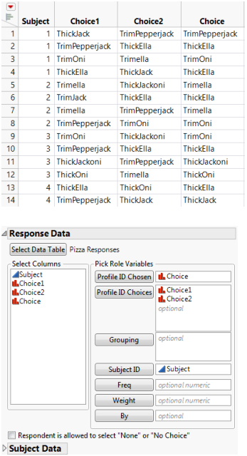 Response Data Table and Completed Responses Data Outline