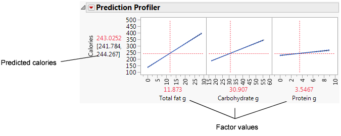 Prediction Profiler