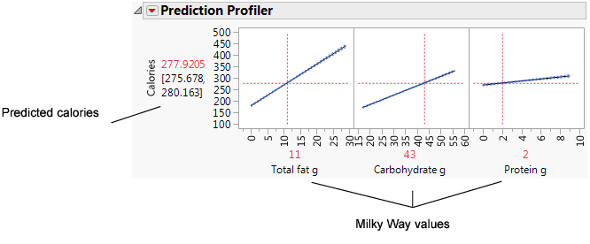 Factor Values for the Milky Way