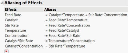 Aliasing of Effects for Modified Generating Rules