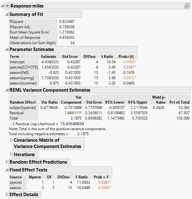 Partial Report of REML Analysis