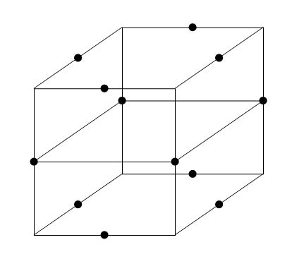 Box-Behnken Design for Three Factors