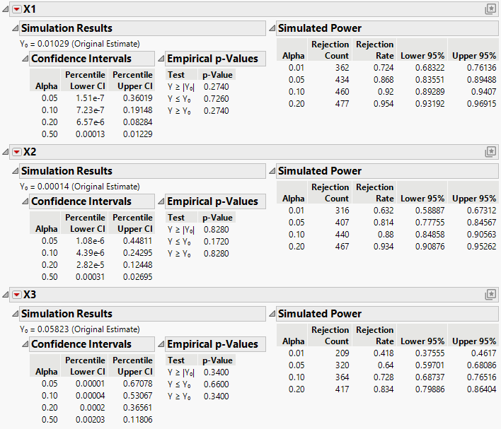 Power Results for the First Three Effects