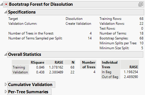 Bootstrap Forest Model