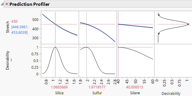 Prediction Profiler for Bounce Data.jmp with Desirability Maximized