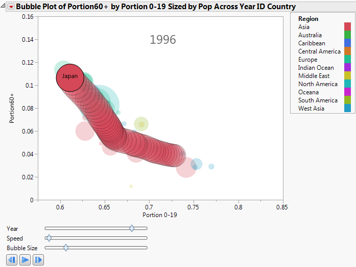 Japan’s History of Population Shifts