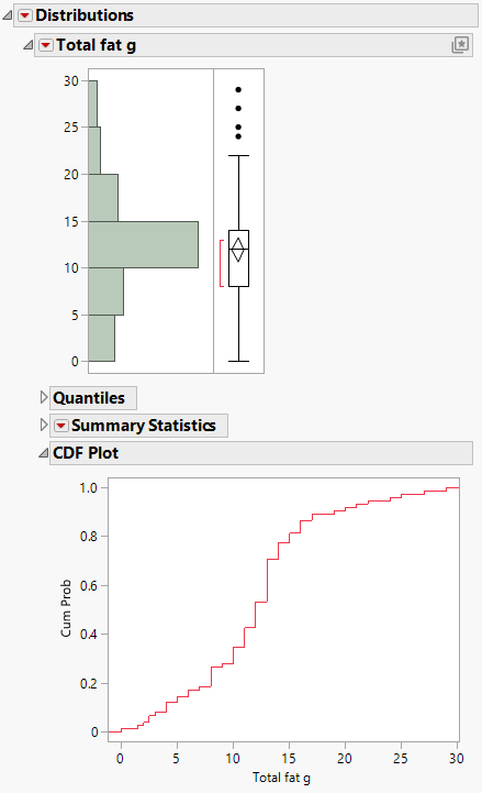 CDF Plot