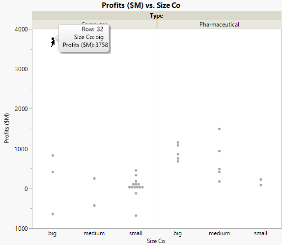 Graph of Company Profits