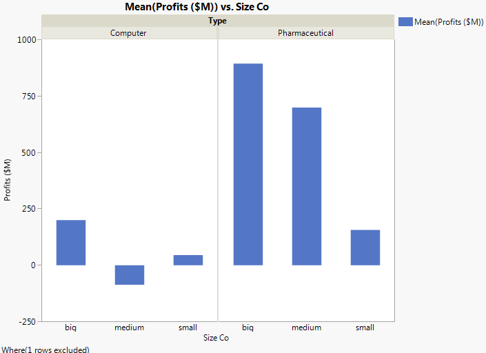 Graph with Outlier Removed