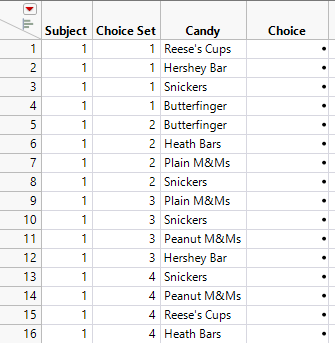 A MaxDiff Design Table