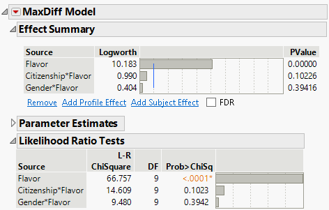 MaxDiff Model Report