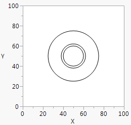 Drawing Circles