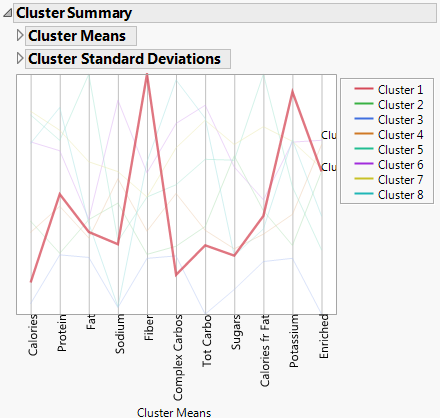 Cluster Summary