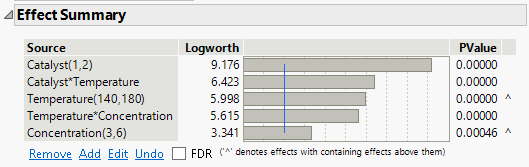 Effect Summary Report for Reduced Model