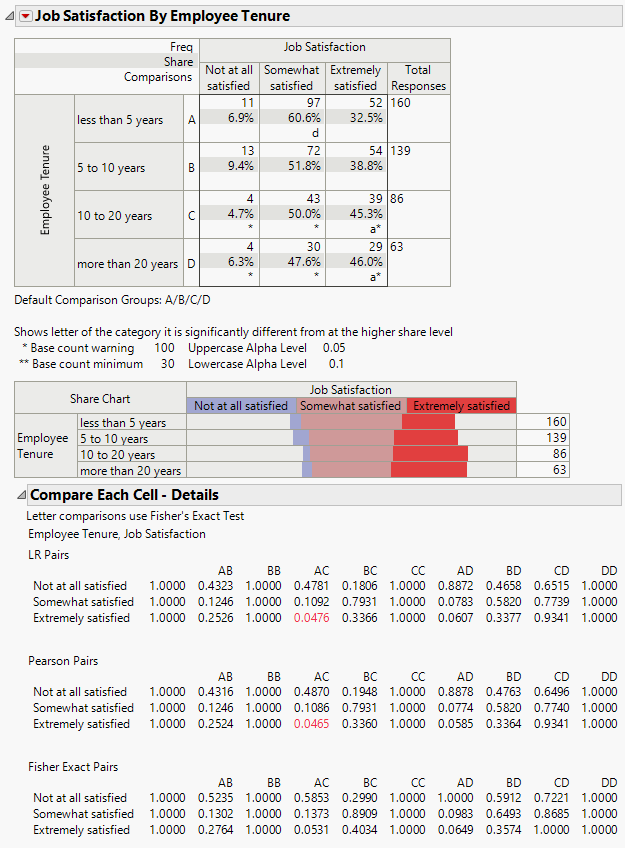 Compare Each Cell