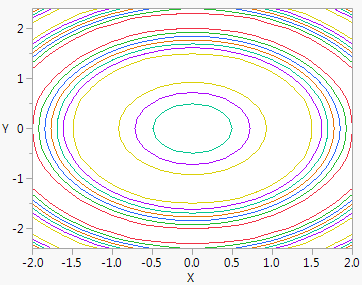 Drawing Contour Lines