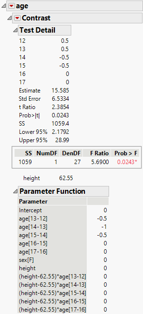 LSMeans Contrast Report