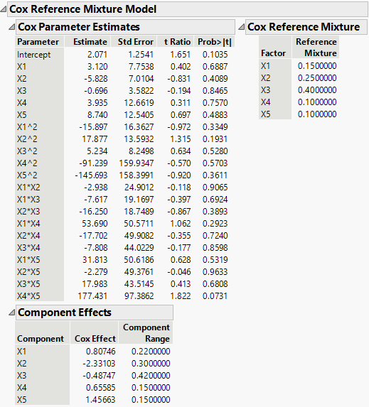 Cox Mixtures