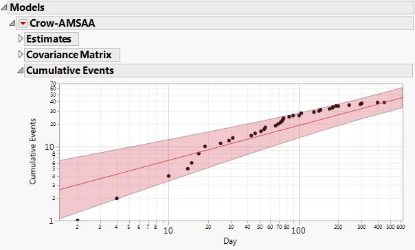 Cumulative Events Plot