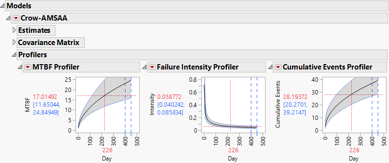 Profilers