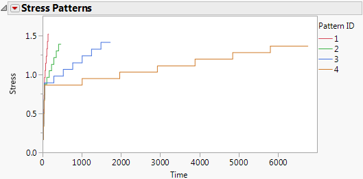 Stress Patterns Report