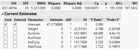 Current Estimates Table