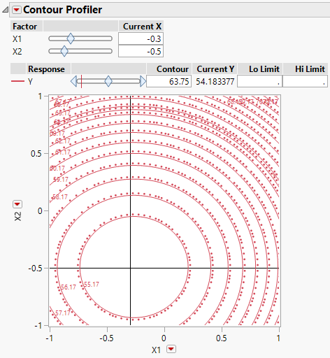 Contour Profiler Showing X1 = -0.3 and X2 = -0.5